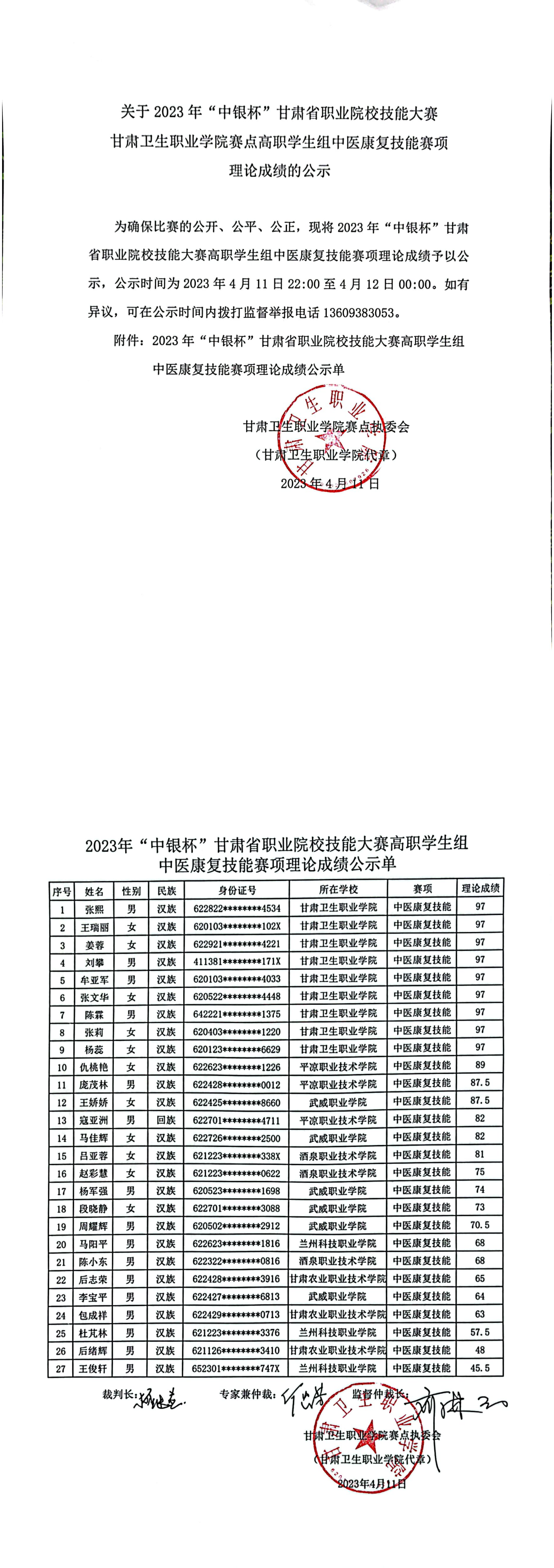07关于2023年“中银杯”甘肃省职业院校技能大赛金沙9001cc以诚为本首页赛点高职学生组中医康复技能赛项理论成绩的公示_00.png