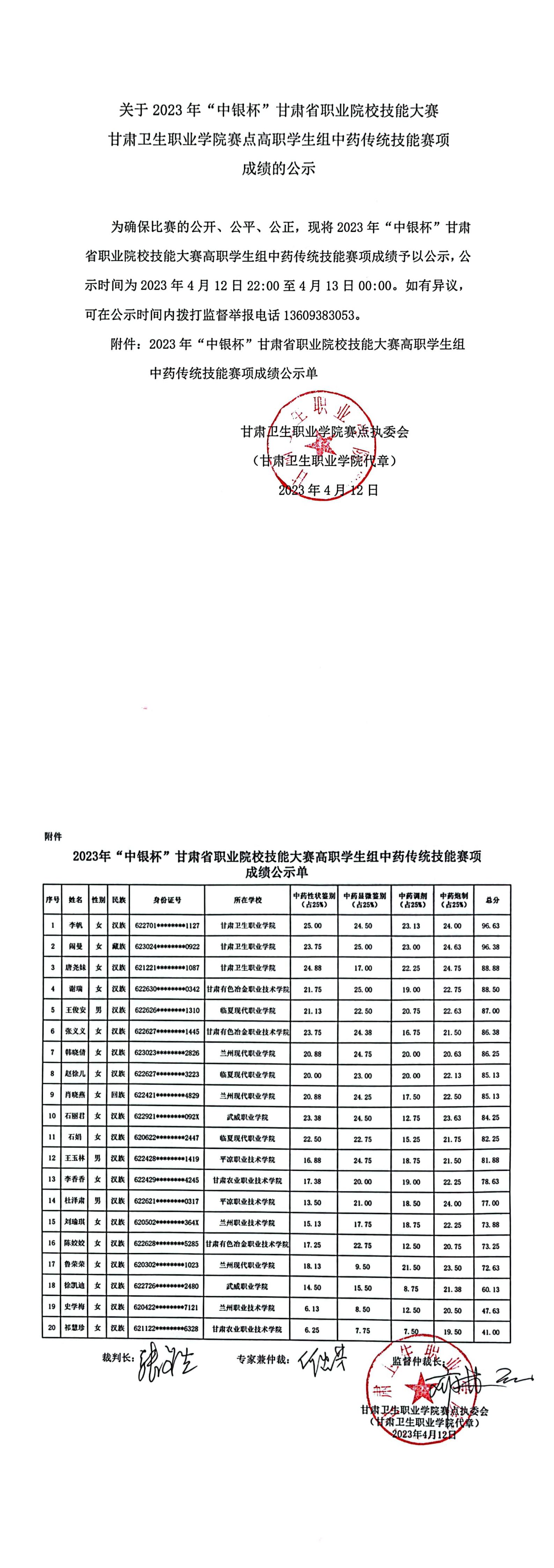 关于2023年“中银杯”甘肃省职业院校技能大赛金沙9001cc以诚为本首页赛点高职学生组中药传统技能赛项成绩的公示_00.jpg