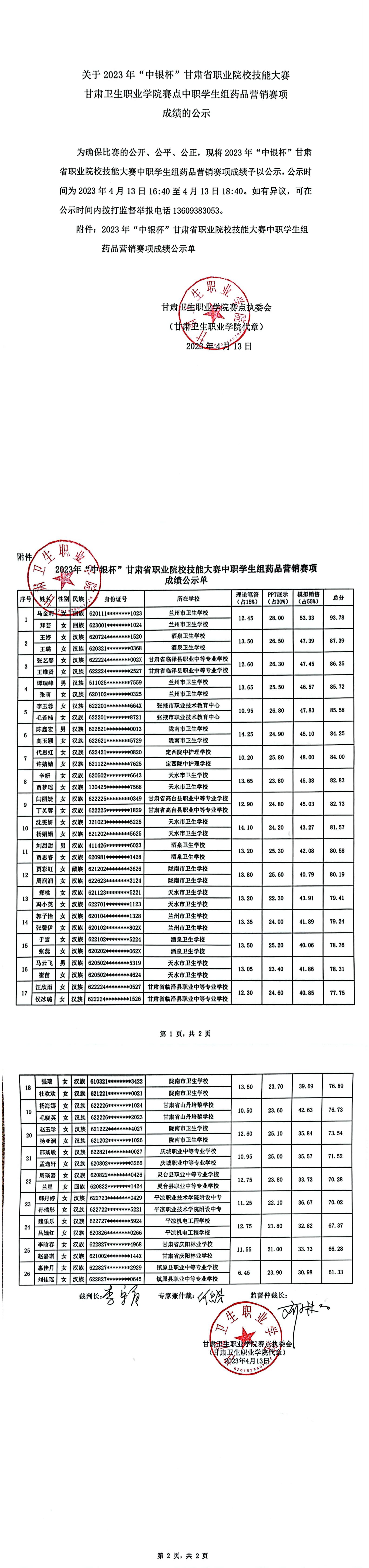 关于2023年“中银杯”甘肃省职业院校技能大赛金沙9001cc以诚为本首页赛点中职学生组药品营销赛项成绩的公示_00.jpg