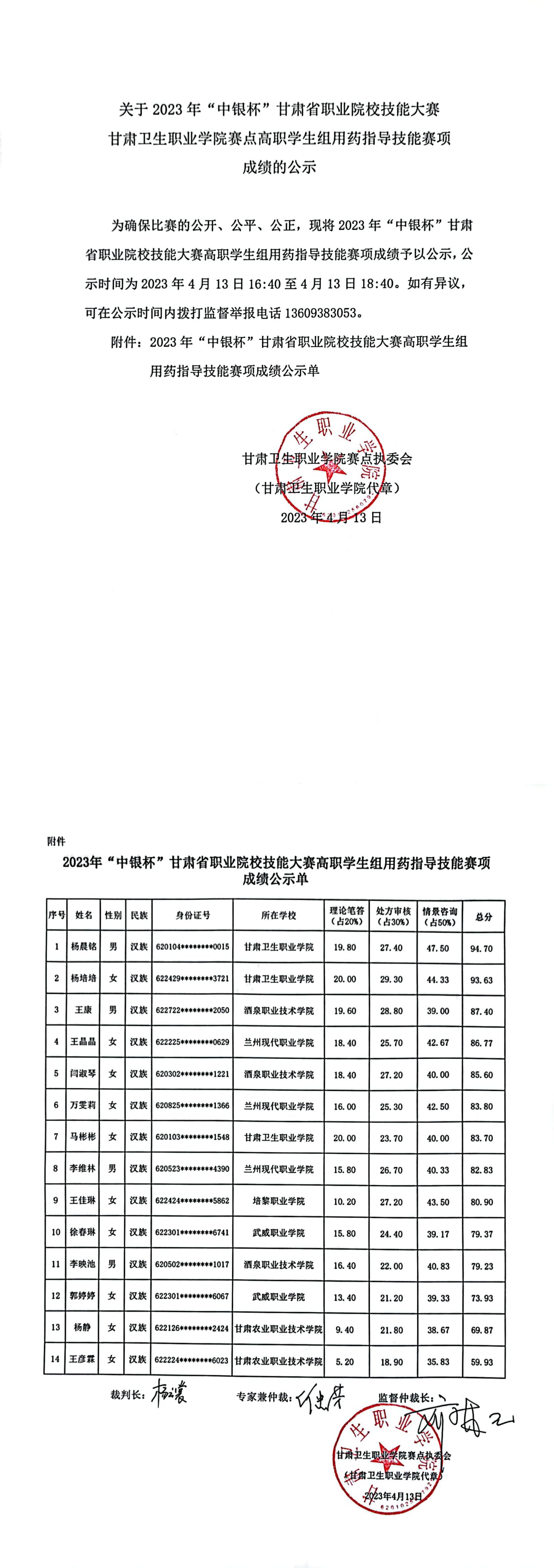 2关于2023年“中银杯”甘肃省职业院校技能大赛金沙9001cc以诚为本首页赛点高职学生组用药指导技能赛项成绩的公示_00.jpg