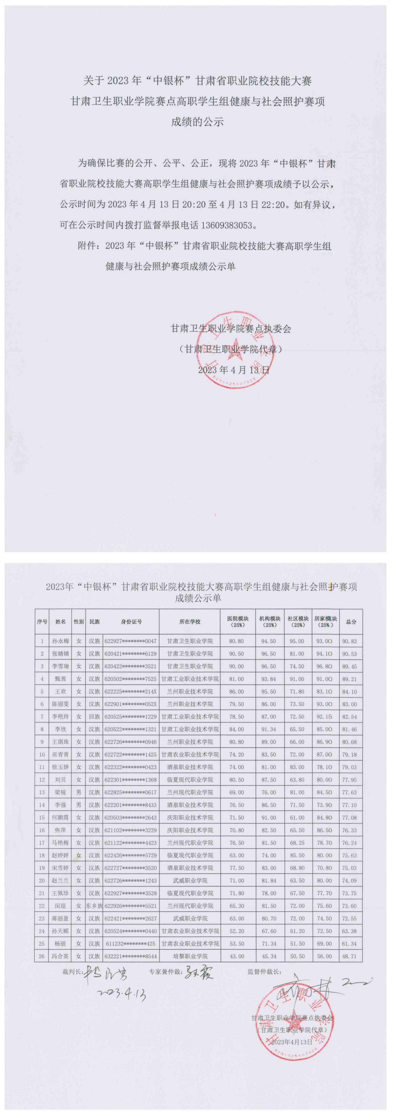 3关于2023年“中银杯”甘肃省职业院校技能大赛金沙9001cc以诚为本首页赛点高职学生组健康与社会照护赛项成绩的公示_00.jpg