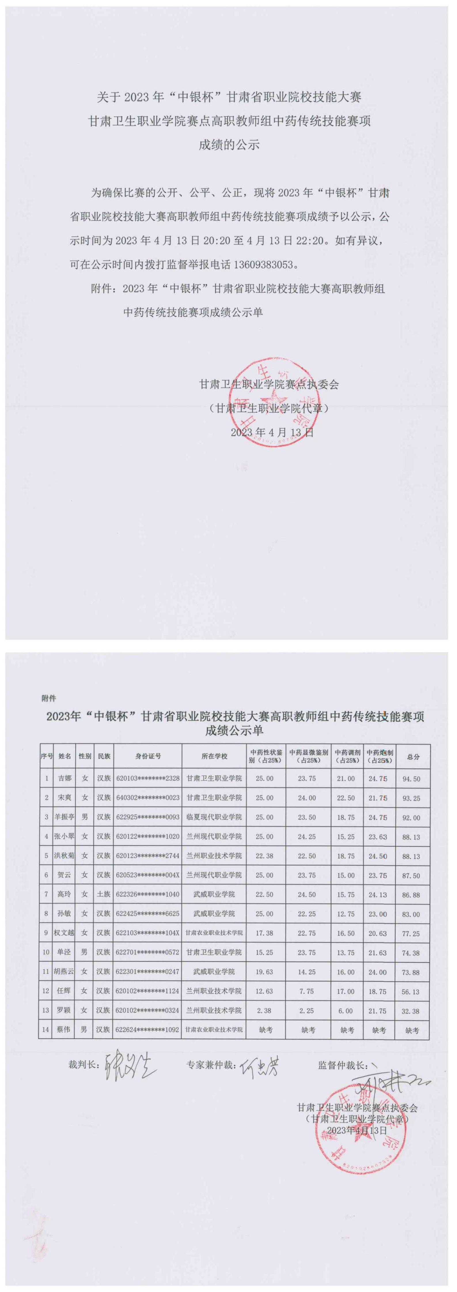 4关于2023年“中银杯”甘肃省职业院校技能大赛金沙9001cc以诚为本首页赛点高职教师组中药传统技能赛项成绩的公示_00.jpg