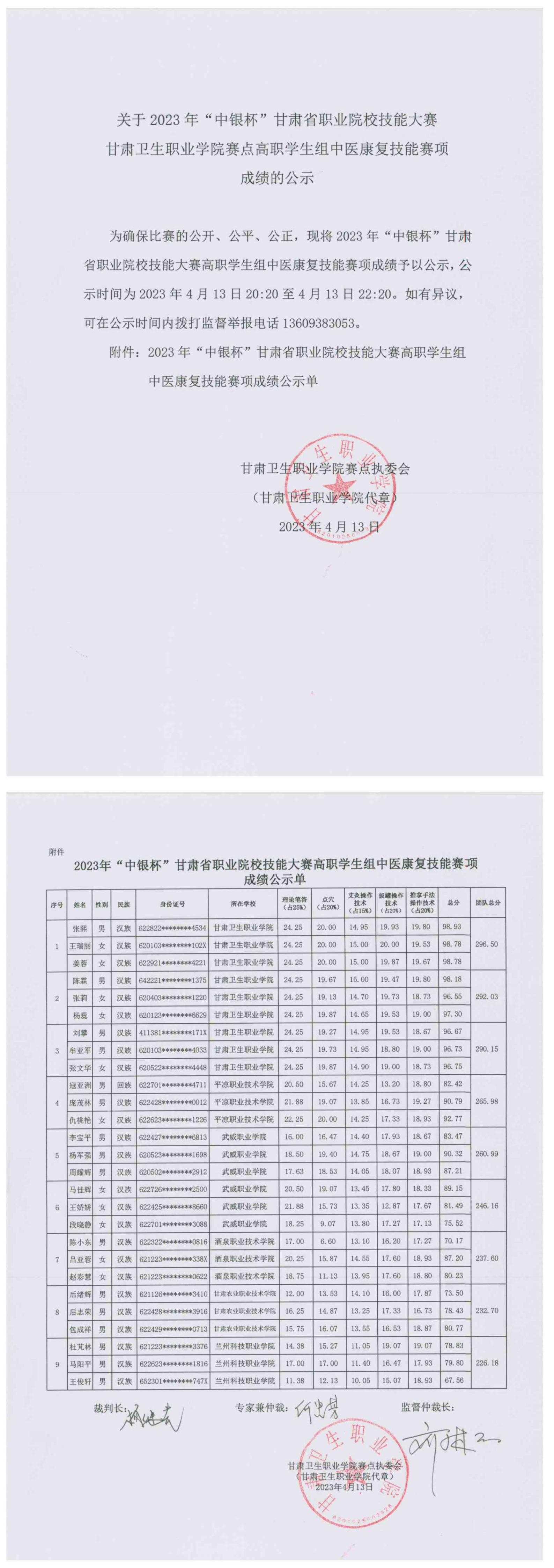 5关于2023年“中银杯”甘肃省职业院校技能大赛金沙9001cc以诚为本首页赛点高职学生组中医康复技能赛项成绩的公示_00.jpg