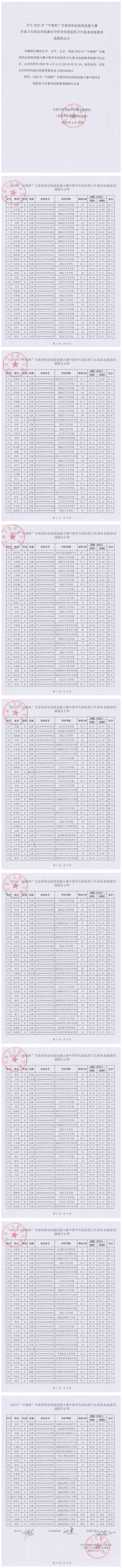 6关于2023年“中银杯”甘肃省职业院校技能大赛金沙9001cc以诚为本首页赛点中职学生组医药卫生基本技能赛项成绩的公示_00.jpg