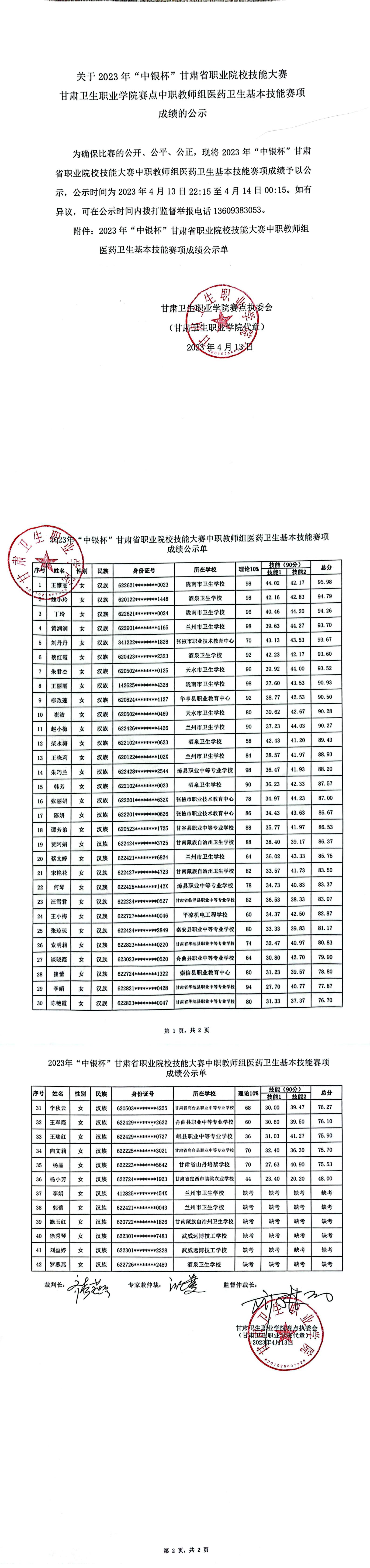 7关于2023年“中银杯”甘肃省职业院校技能大赛金沙9001cc以诚为本首页赛点中职教师组医药卫生基本技能赛项成绩的公示_00.jpg